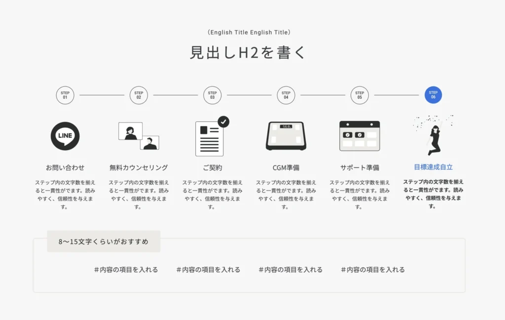 【ステップ｜6カラム】カウンター・アイコン・見出し・テキスト（PC横・SP縦）