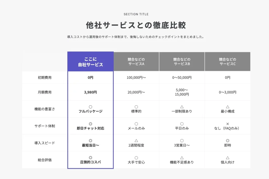 【料金表｜テーブル4列】記号・キーワード