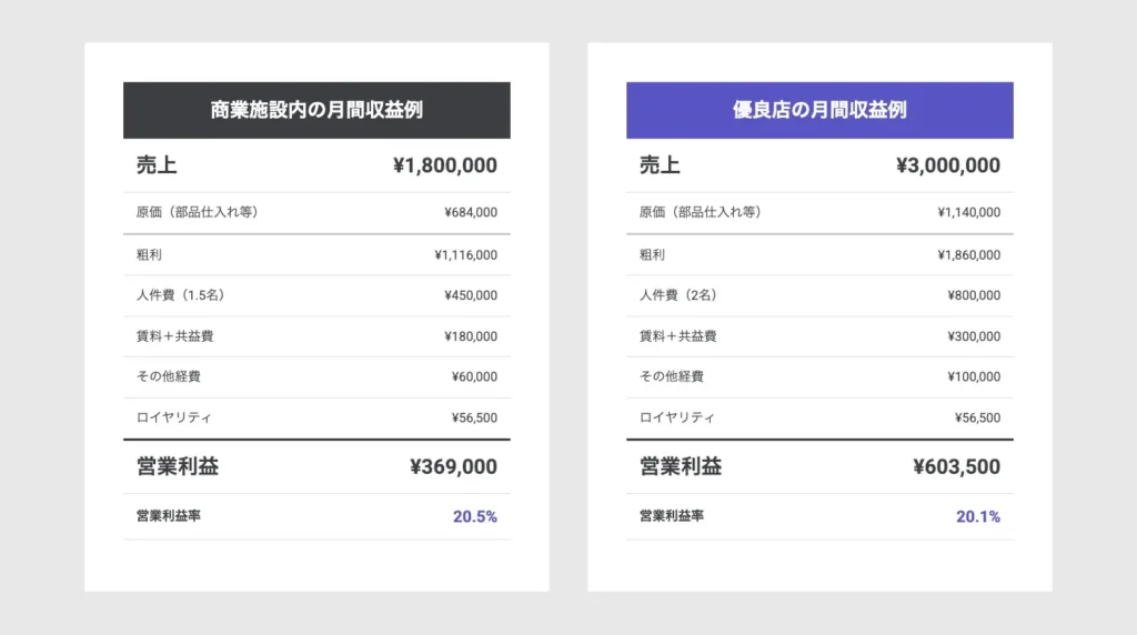【料金表｜2カラム】料金シミュレーション